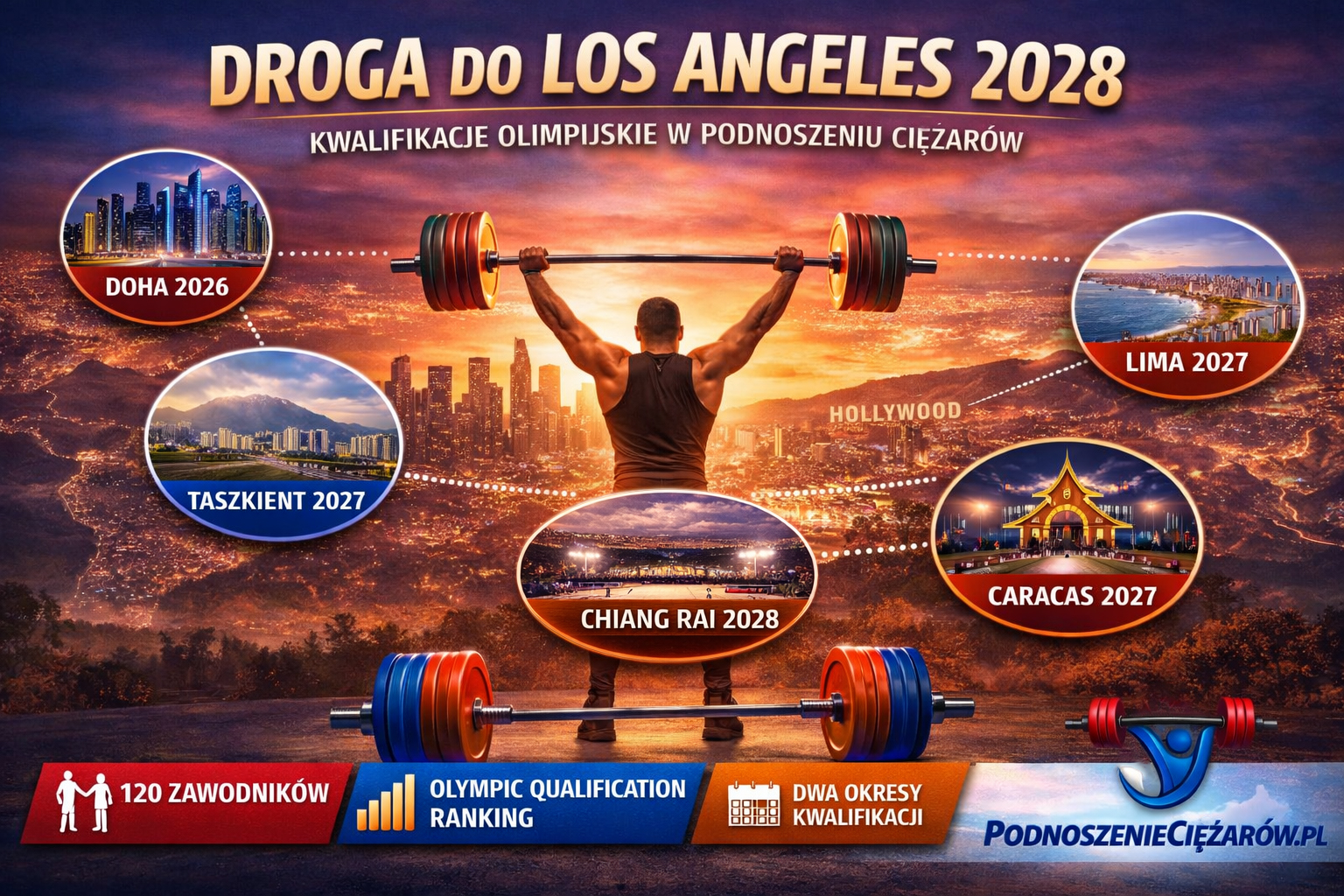 Droga do Los Angeles 2028 wyznaczona. Poznaliśmy gospodarzy kwalifikacji olimpijskich